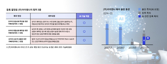 아이앤나 제공.